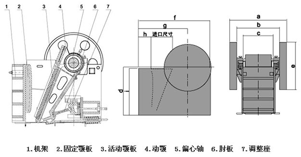 铝矿石颚式破碎机工作原理