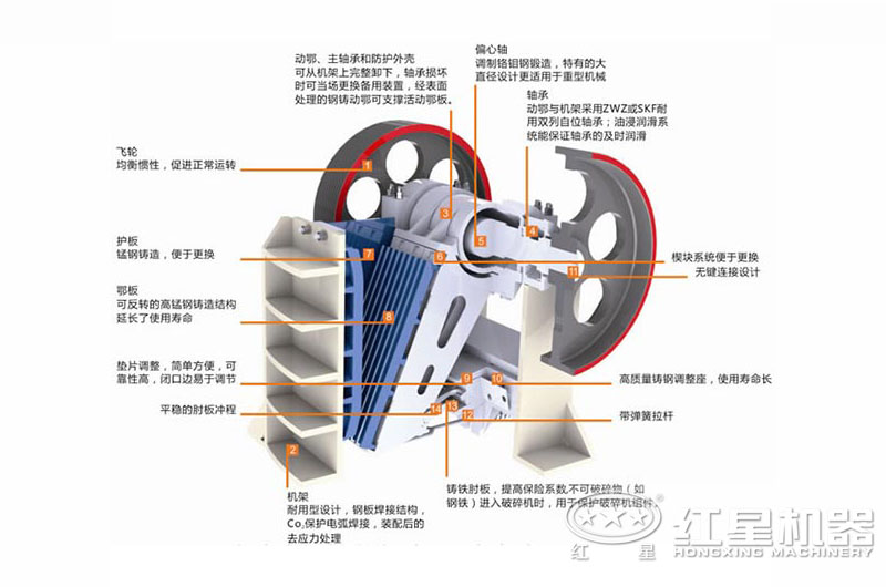 颚破机结构组成图